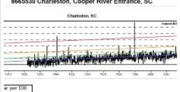 Charleston Flood Maps